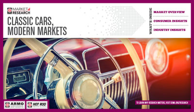 Cover of the Classic Vehicle Report - Classic Cars, Modern Markets report