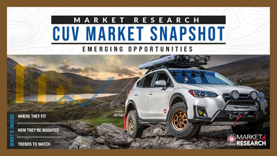 Cover of the SEMA CUV Market Snapshot report